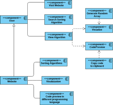 Untitled Diagram | Visual Paradigm Community